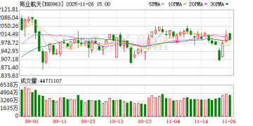 商业航天迎大利好 高成长龙头曝光（附名单）
