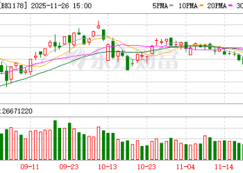 继千问之后 阿里最新AI硬件要来了！杠杆资金已提前押注这些股