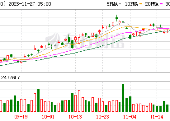 矿业巨头力拓欲削减战线出售硼资产 价值或高达20亿美元
