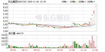 多只牛股密集公告 提示股票交易风险