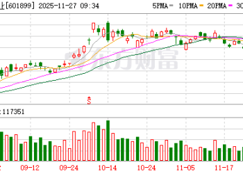 价值760亿元！四川最大金矿来了 这家上市公司或受益