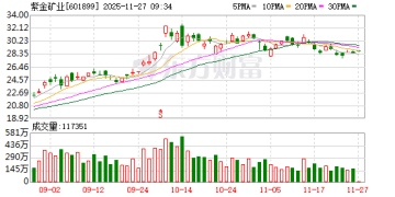 价值760亿元！四川最大金矿来了 这家上市公司或受益