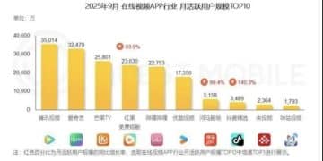 谁杀死了长视频？