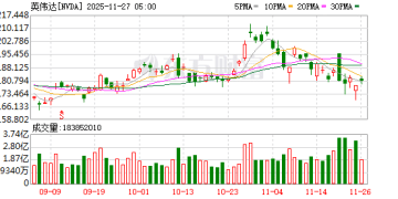 美银力挺英伟达：到2030年仍将主导市场 但市场份额或略微下滑