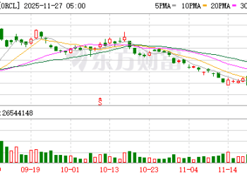 红灯闪烁！大摩警告：甲骨文CDS可能升破金融危机峰值