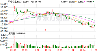 红灯闪烁！大摩警告：甲骨文CDS可能升破金融危机峰值