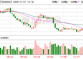 银行深夜发公告 事关万科债券