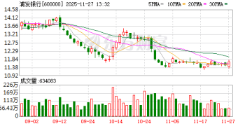 银行深夜发公告 事关万科债券