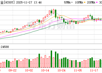 黄金明年仍将继续闪耀？华尔街大佬们坚定看涨：再涨20% 不是梦