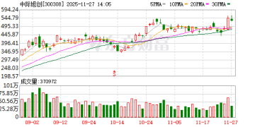 AI需求旺盛！阿里云计算业务收入激增 机构高频调研的概念股揭晓