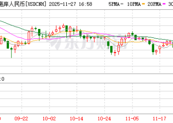 在岸、离岸人民币对美元汇率盘中一度续创13个月新高