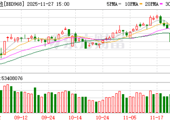 电池20CM狂潮！大单密集落地 主力押中多只封板票(名单)