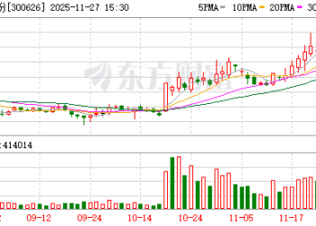 超跌逾30% 的小市值高成长科技股 33股上榜