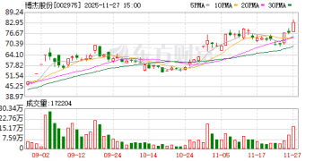 机构调研丨机器人+液冷+MLCC+AI眼镜 这家公司与客户已实现亿元订单