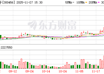 仅隔三日大基金再度减持赛微电子 对后者持股比例降至5% 以下