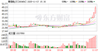 仅隔三日大基金再度减持赛微电子 对后者持股比例降至5% 以下