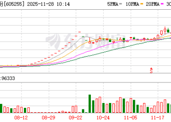 10倍牛股停牌核查！公司：股价严重偏离基本面
