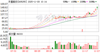 10倍牛股停牌核查！公司：股价严重偏离基本面