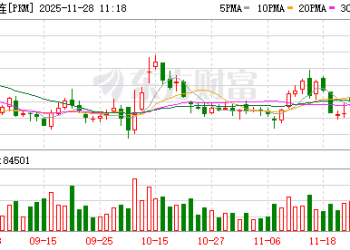 花生期价「三连涨」 逻辑有变？