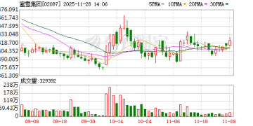 蜜雪冰城要卖早餐了？部分城市「早餐奶」已上线