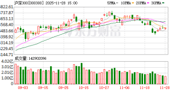 摩根大通展望2026年中国股票：聚焦「反内卷」政策执行、AI基础设施变现等四大主题