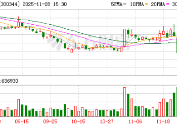安徽证监局严肃查处立方数科严重财务造假案件 深交所将依法启动退市程序