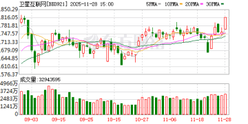 卫星互联网真火了？产业资本溢价600% 跨界 融资客狂买这些股