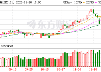福建板块掀涨停潮 卫星互联网、电池板块走强 背后原因都有啥？