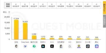 抢占AI入口，阿里无法回避与字节的全面战争