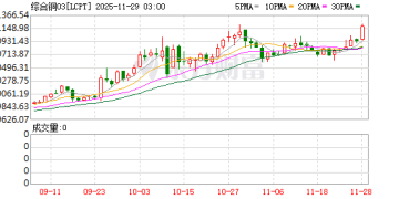 「铜博士」创新高！矿商「狮子大开口」 供应链警报或拉响