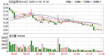 天风证券接证监会立案告知书 事关原股东资金占用 立案意味着什么？