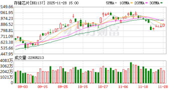 短缺加剧！存储还要涨50% 融资客抢筹多股(名单)
