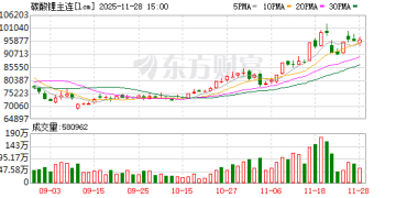 碳酸锂市场核心矛盾变了吗？