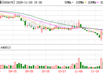 A股再现离奇涨停！股民发帖求助「主力求您拉个涨停 孩子生病钱不够」 襄阳轴承直线涨停