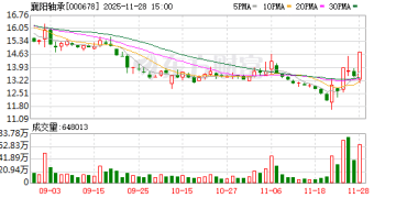 A股再现离奇涨停！股民发帖求助「主力求您拉个涨停 孩子生病钱不够」 襄阳轴承直线涨停