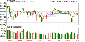 「人工智能+」迎重磅催化！机构盯上22只高增长潜力股