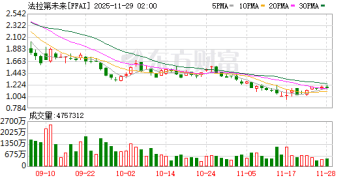 已在美拥有第二家上市公司 设第二信托欲加速偿还中国债务！贾跃亭称生命中只有两件事