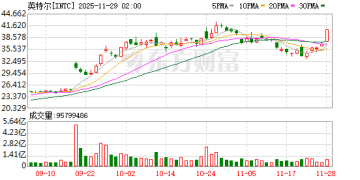 利好突袭！芯片重磅消息！英特尔有望拿下苹果芯片订单