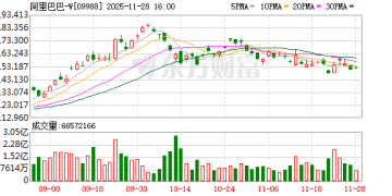 但斌：AI热潮刚刚开始 国内对标谷歌的公司可能只有两家