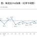 国家统计局：11月份制造业采购经理指数（PMI）为49.2%