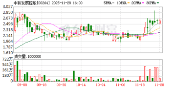 IPO折戟3年后 半导体新星「借壳」港股皮革商
