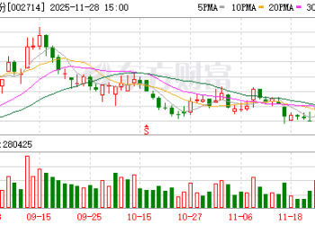 2700亿养猪巨头冲刺港股IPO 河南首富身家1870亿
