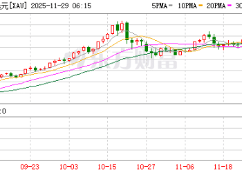 特朗普发出威胁 美军集结上百架战机！金银价格飙涨