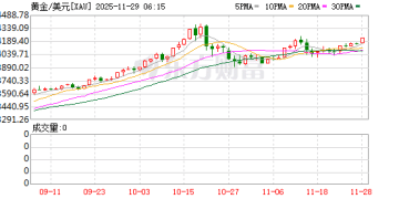 特朗普发出威胁 美军集结上百架战机！金银价格飙涨