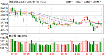 积极信号！大量资金借道ETF涌入创新药板块