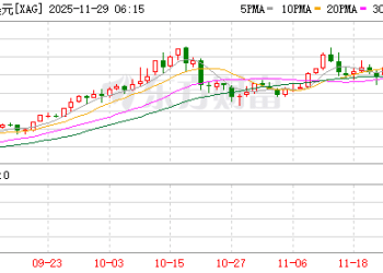 历史新高！白银再度狂飙 释放什么信号？