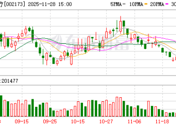 2只脑机接口概念股年内股价翻倍！政策持续加码 中国有望领跑