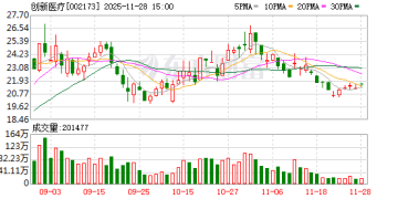 2只脑机接口概念股年内股价翻倍！政策持续加码 中国有望领跑