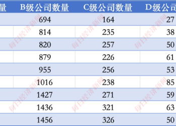 沪深两市9年信披评价全景：九成A级公司保持每年分红，深市A级公司年度平均涨幅七次跑赢沪深300