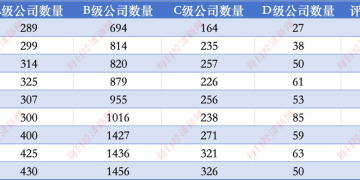 沪深两市9年信披评价全景：九成A级公司保持每年分红，深市A级公司年度平均涨幅七次跑赢沪深300